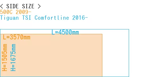 #500C 2009- + Tiguan TSI Comfortline 2016-